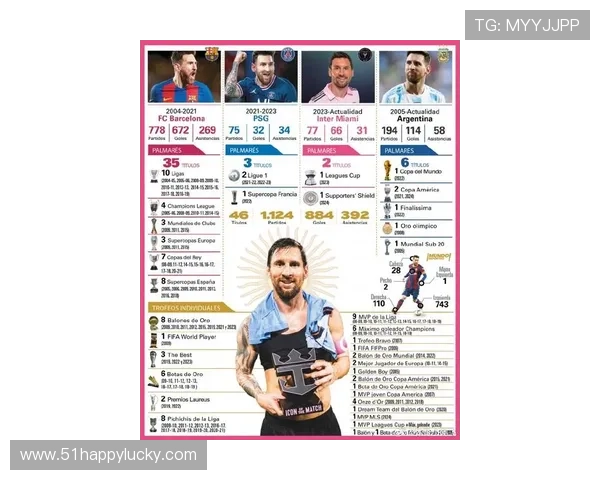 以梅西为中心的足球传奇之路与时代影响全景回顾个人精神与世界足坛格局重塑